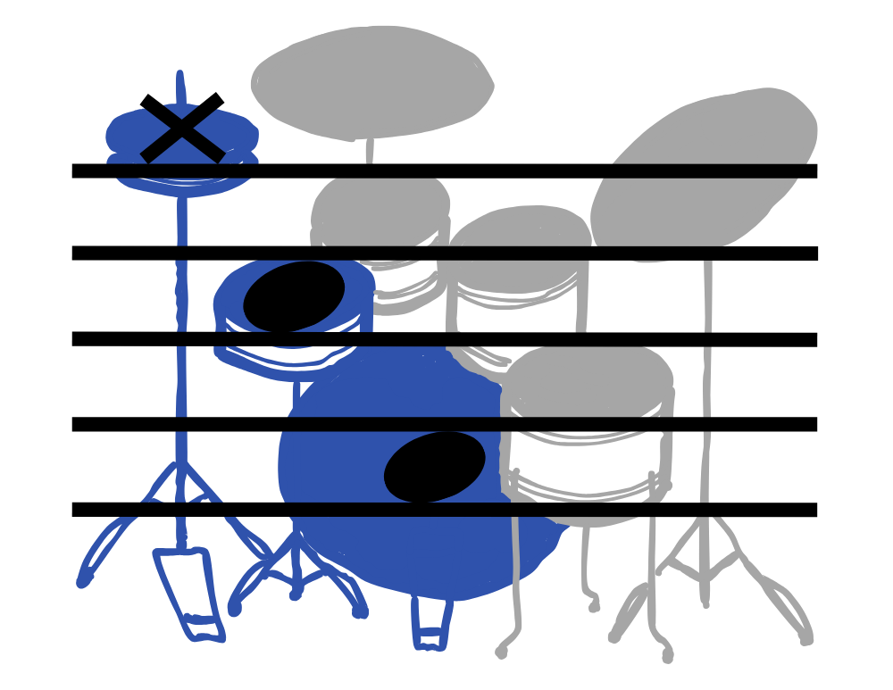 Current drum kit combination