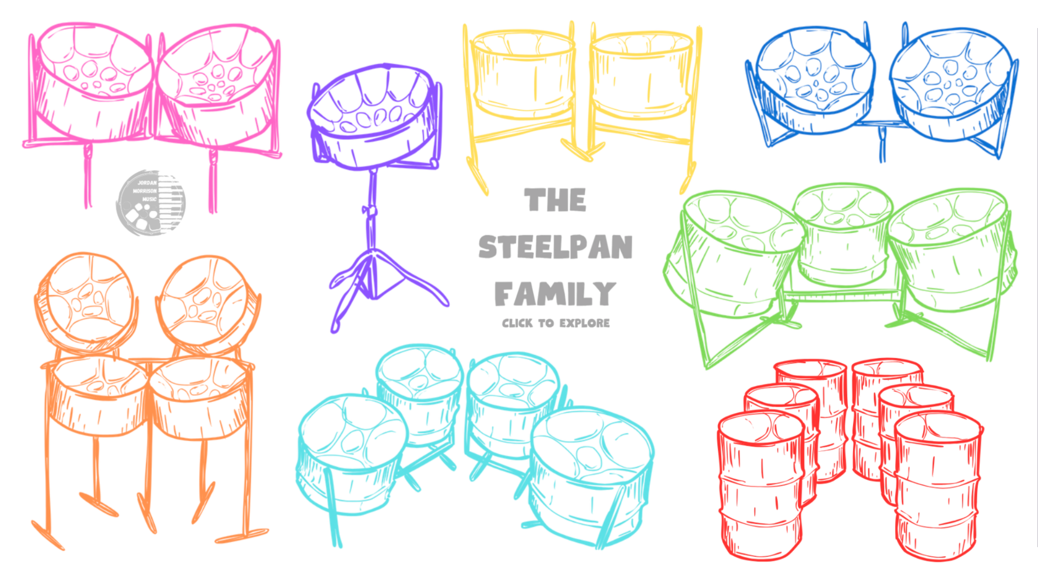 The Steelpan Family: click a steelpan illustration to explore